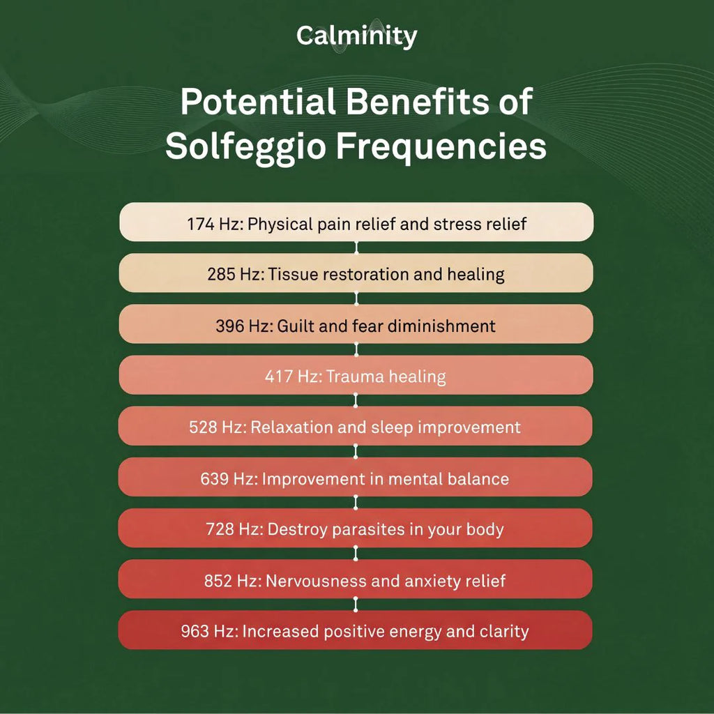 Bio-Healing Frequency Generator
