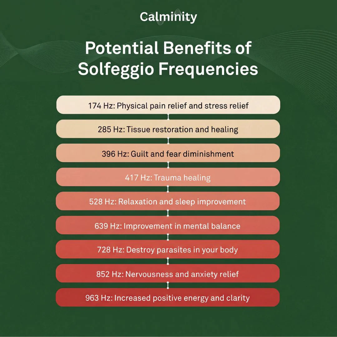 Bio-Healing Frequency Generator